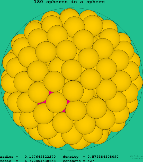 180 spheres in a sphere