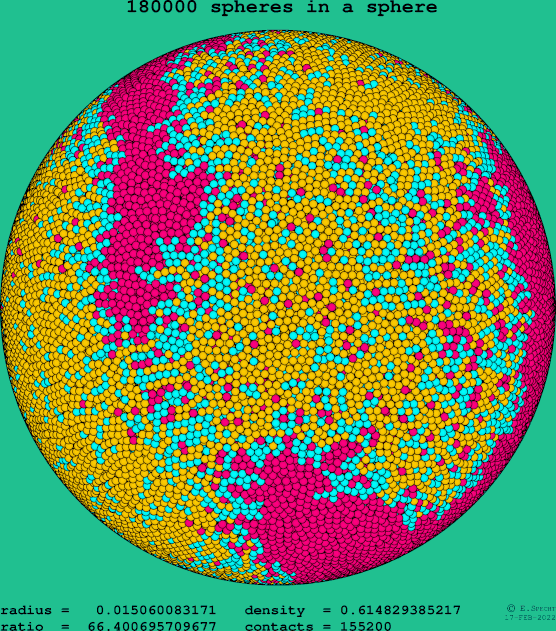 180000 spheres in a sphere