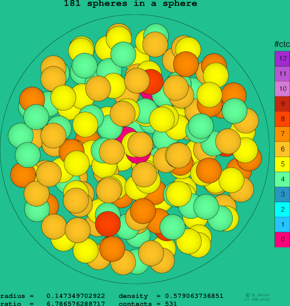 181 spheres in a sphere