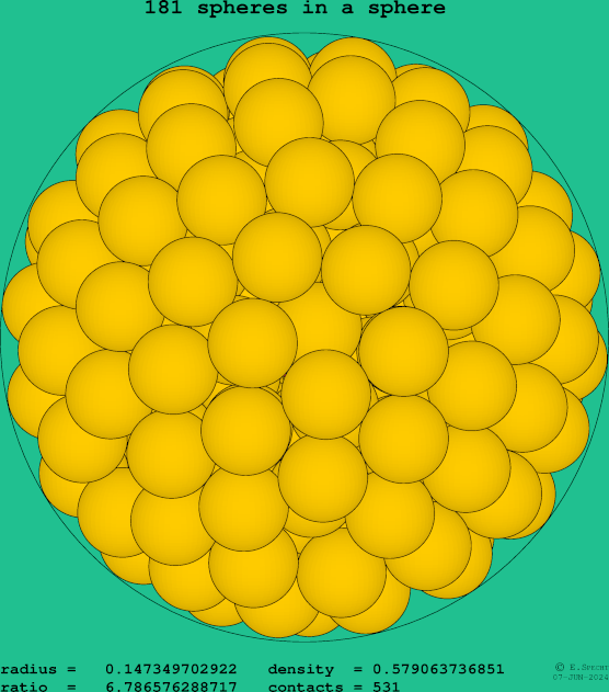 181 spheres in a sphere