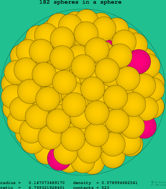 182 spheres in a sphere