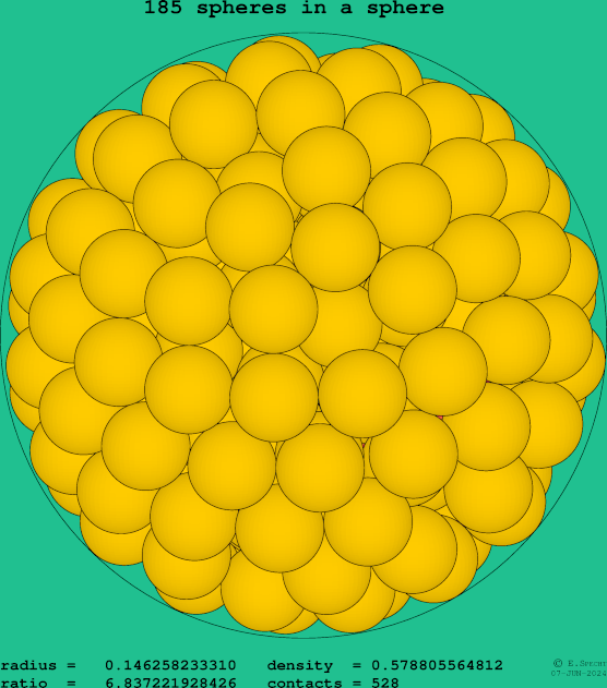 185 spheres in a sphere