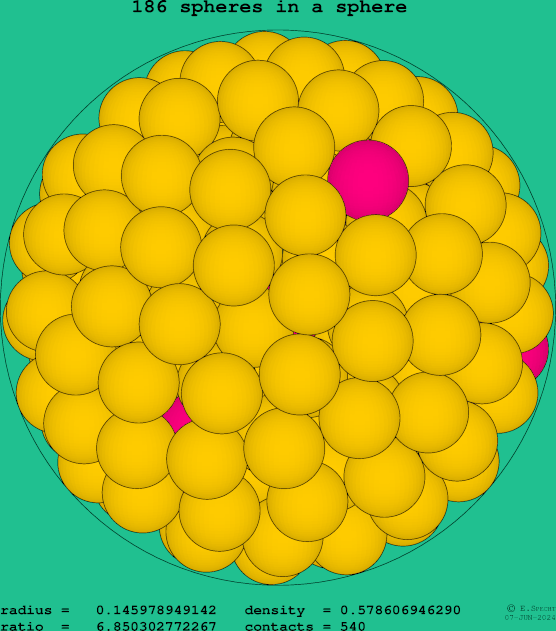 186 spheres in a sphere