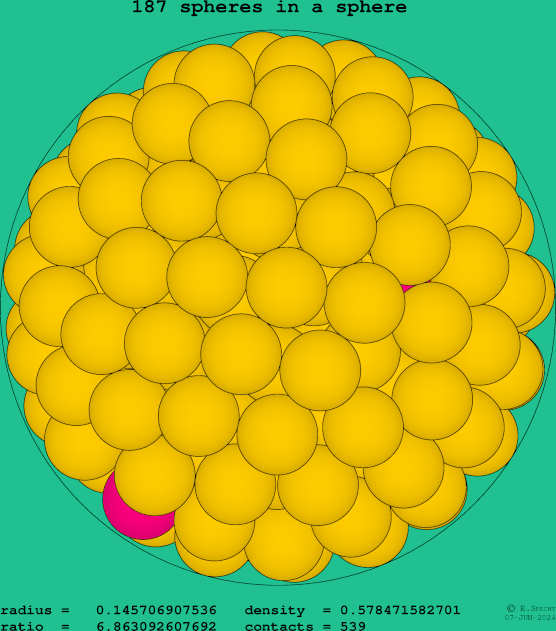 187 spheres in a sphere
