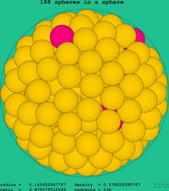 188 spheres in a sphere