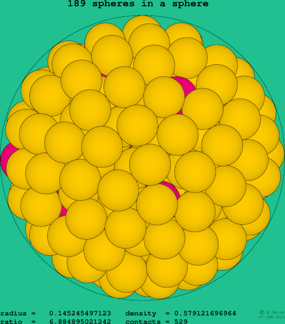 189 spheres in a sphere