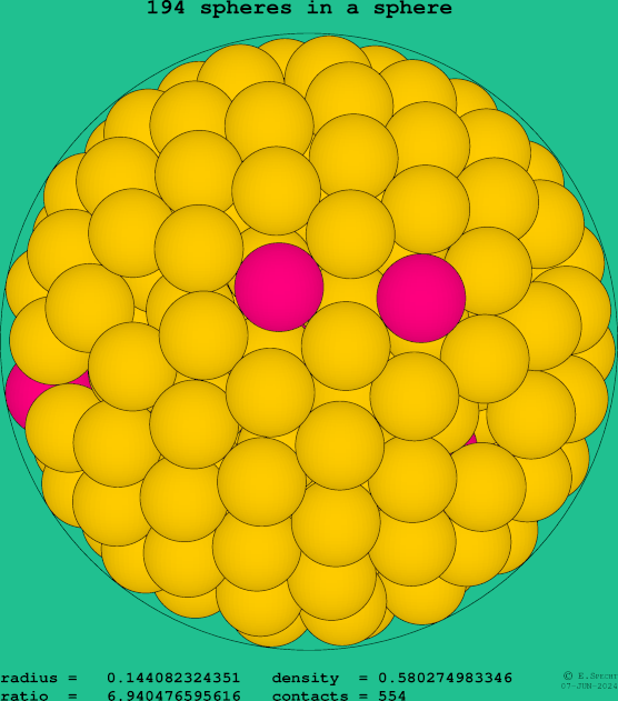 194 spheres in a sphere