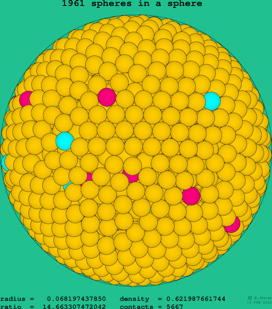 1961 spheres in a sphere