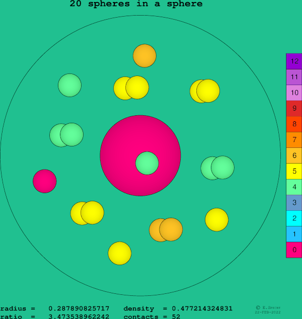 20 spheres in a sphere