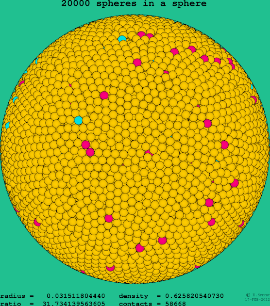 20000 spheres in a sphere
