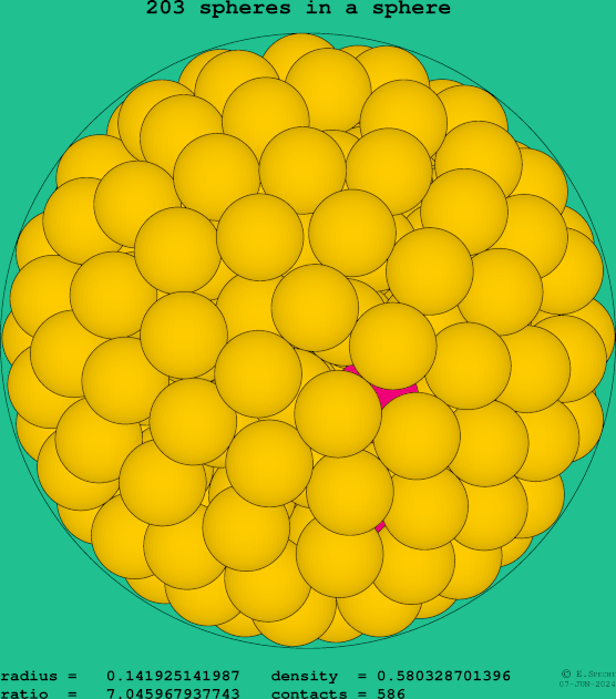 203 spheres in a sphere