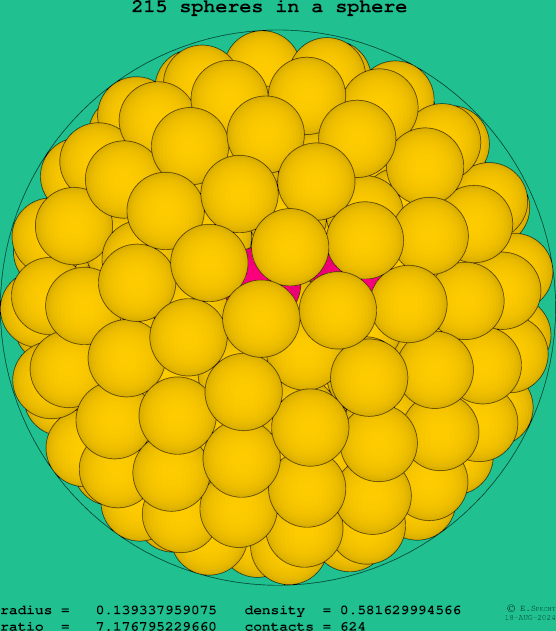 215 spheres in a sphere