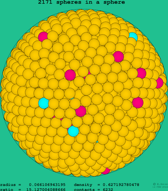 2171 spheres in a sphere