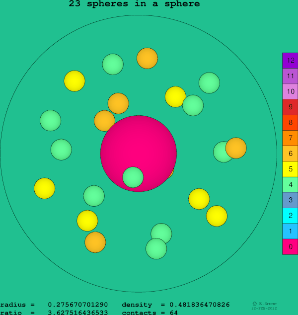 23 spheres in a sphere