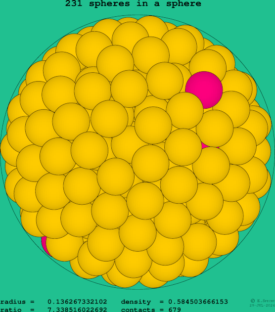 231 spheres in a sphere