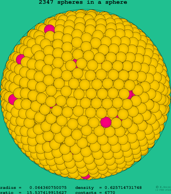 2347 spheres in a sphere