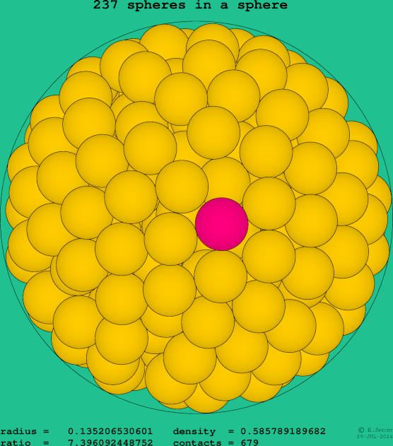 237 spheres in a sphere