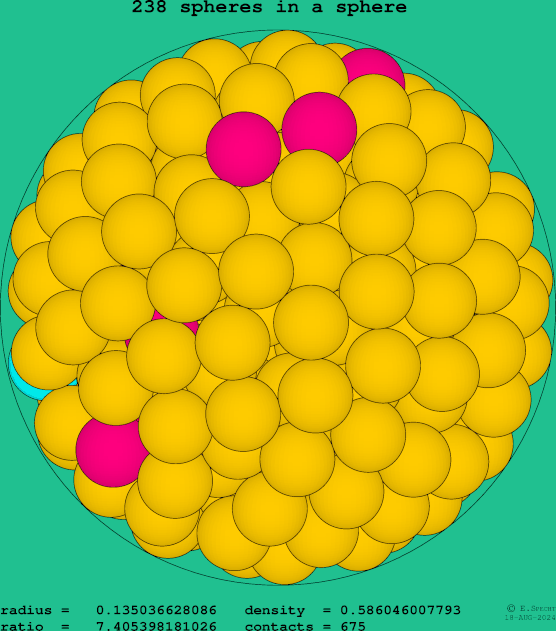 238 spheres in a sphere