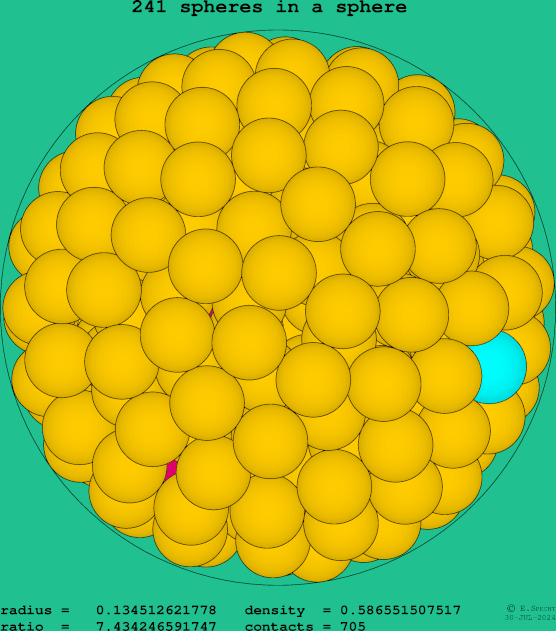 241 spheres in a sphere