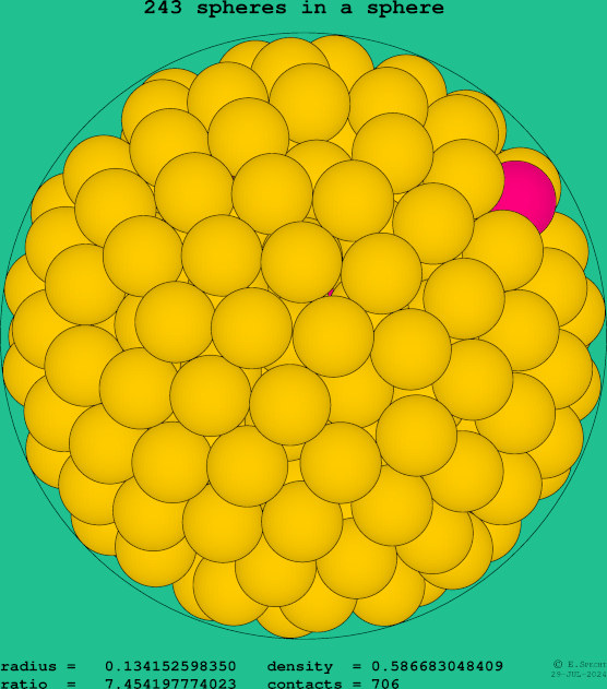 243 spheres in a sphere