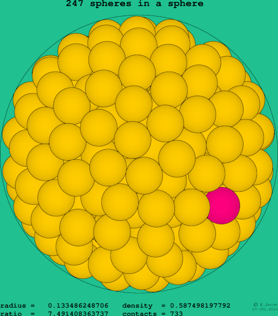 247 spheres in a sphere