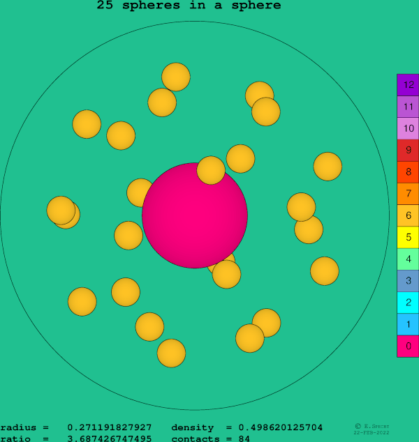 25 spheres in a sphere