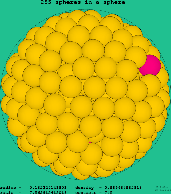 255 spheres in a sphere