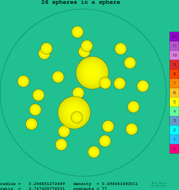 26 spheres in a sphere