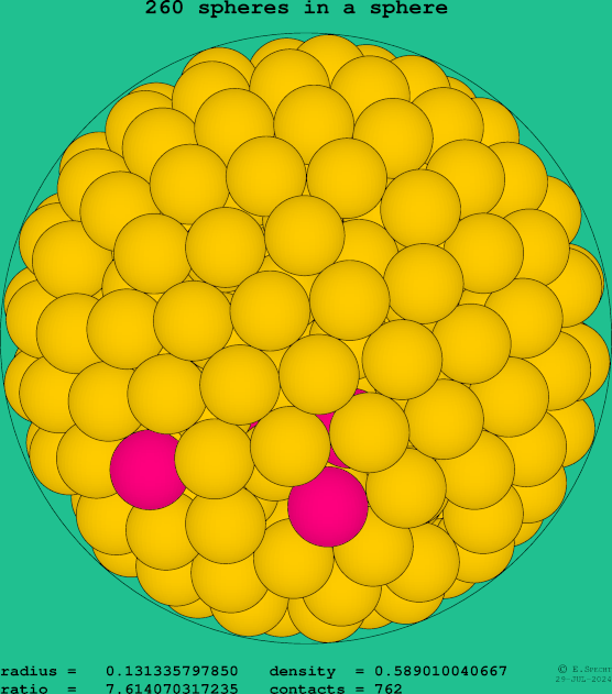260 spheres in a sphere