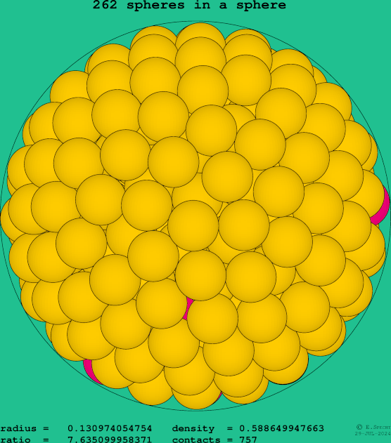 262 spheres in a sphere