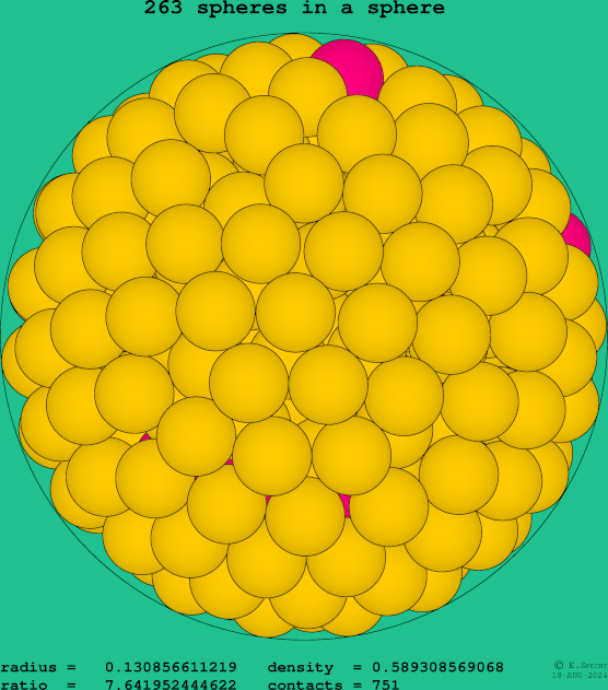 263 spheres in a sphere