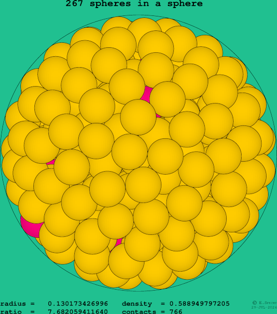 267 spheres in a sphere