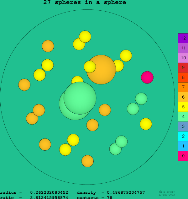 27 spheres in a sphere