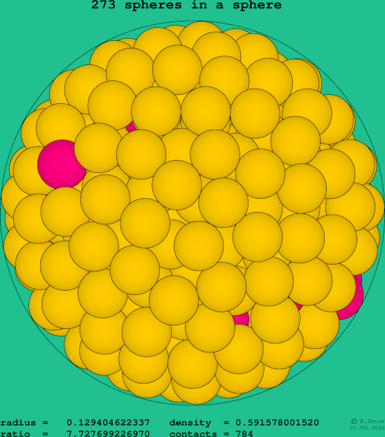 273 spheres in a sphere