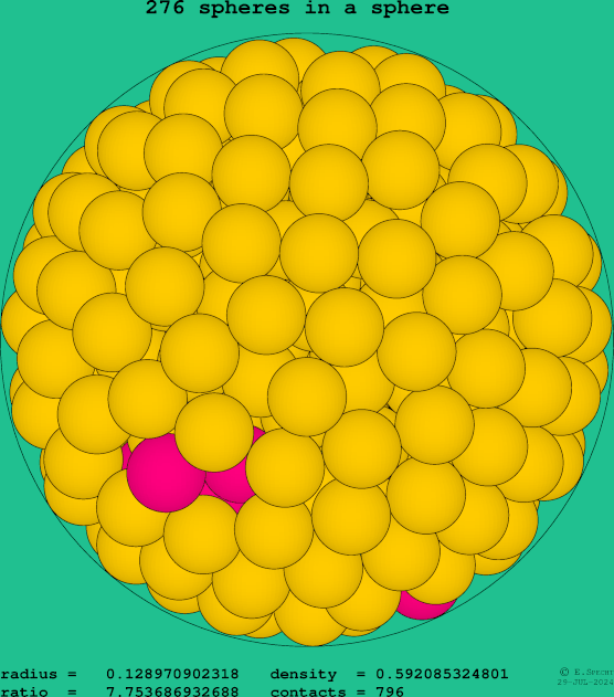 276 spheres in a sphere