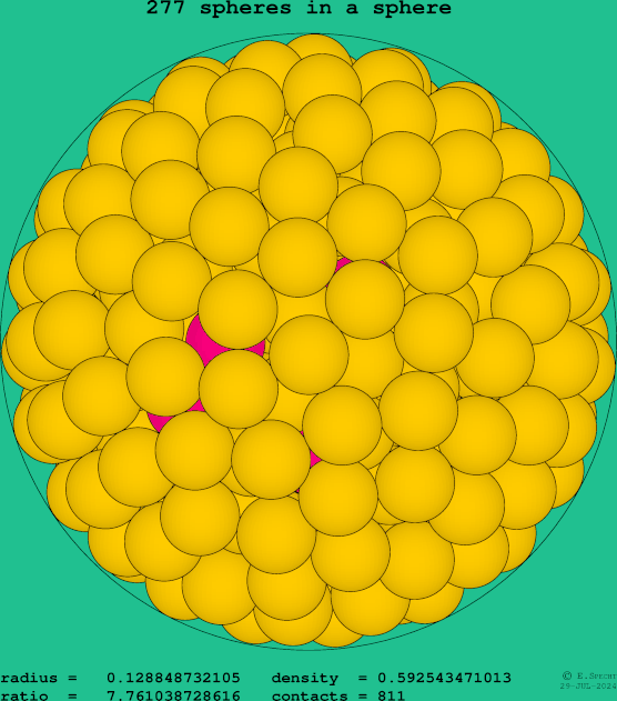 277 spheres in a sphere