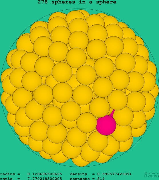 278 spheres in a sphere