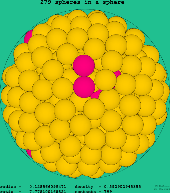279 spheres in a sphere