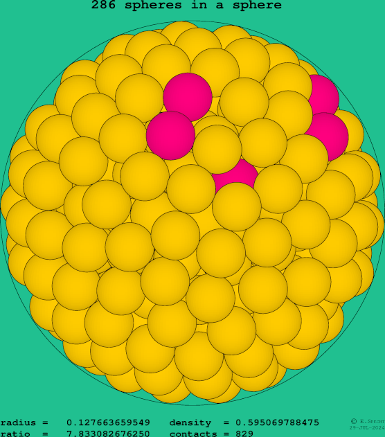286 spheres in a sphere