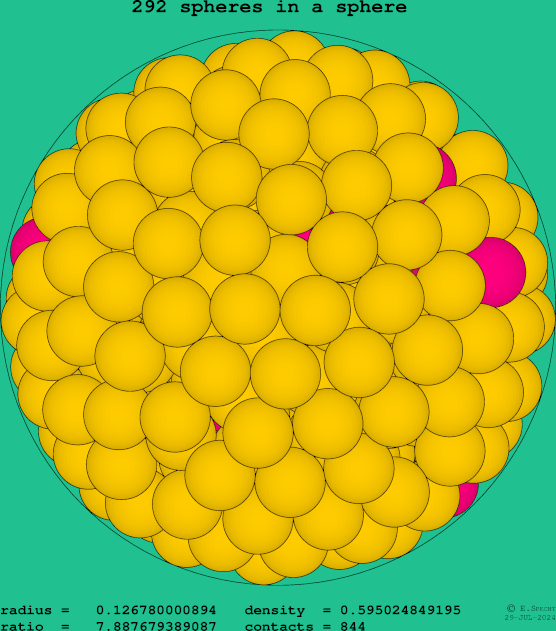 292 spheres in a sphere