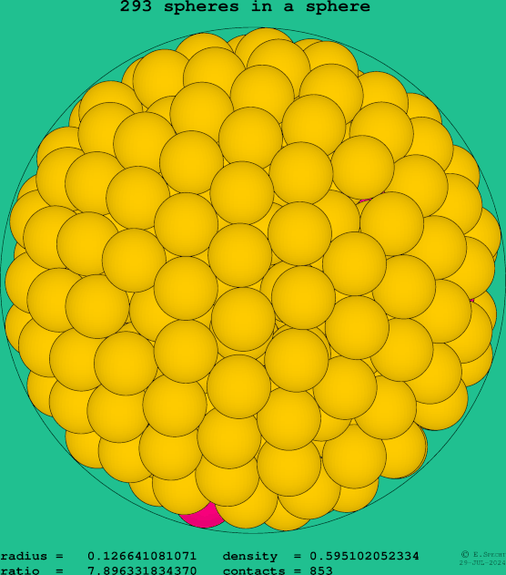 293 spheres in a sphere