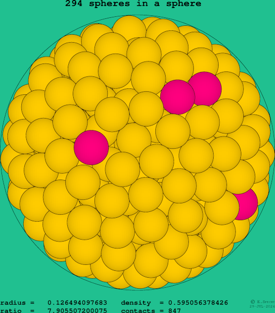 294 spheres in a sphere