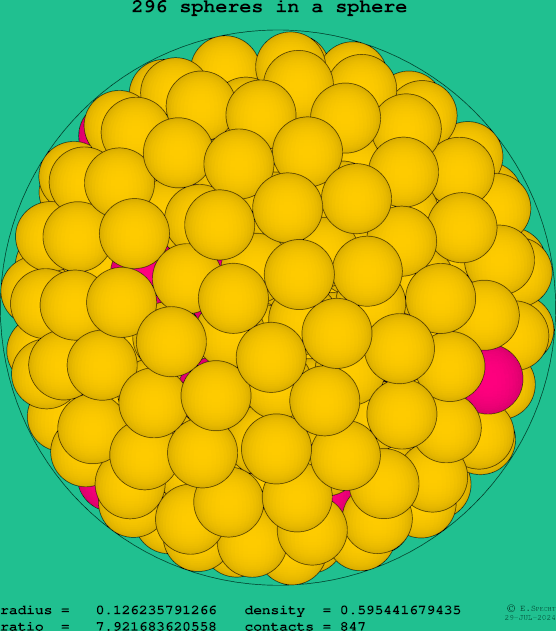 296 spheres in a sphere
