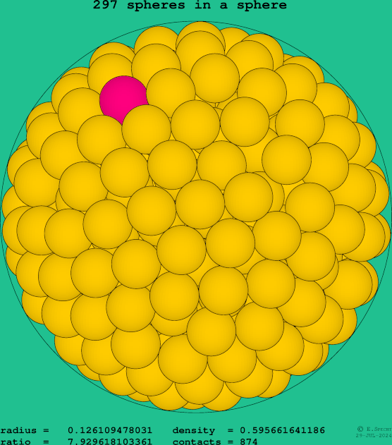 297 spheres in a sphere