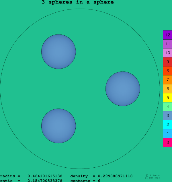 3 spheres in a sphere
