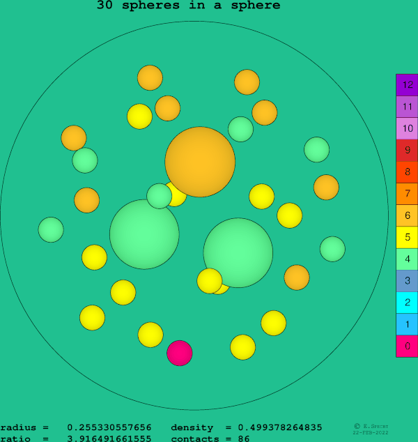 30 spheres in a sphere