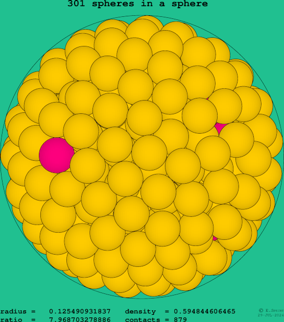 301 spheres in a sphere