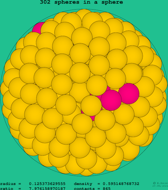 302 spheres in a sphere