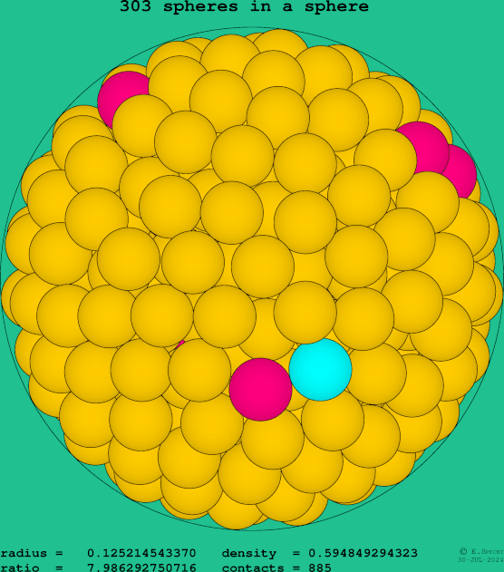 303 spheres in a sphere
