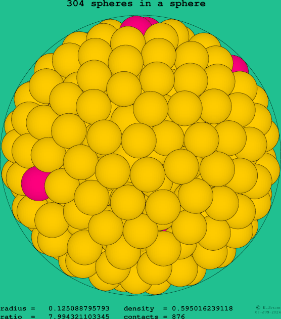 304 spheres in a sphere
